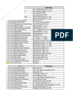 Daftar Pembimbing PKL - Polban 2019