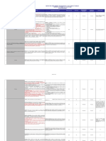 Matriz Reglamento de Seguridad y Salud Ocupacional en Minería - D.S. 024-2016-EM