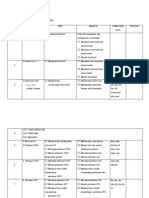 RP Pemulihan BM