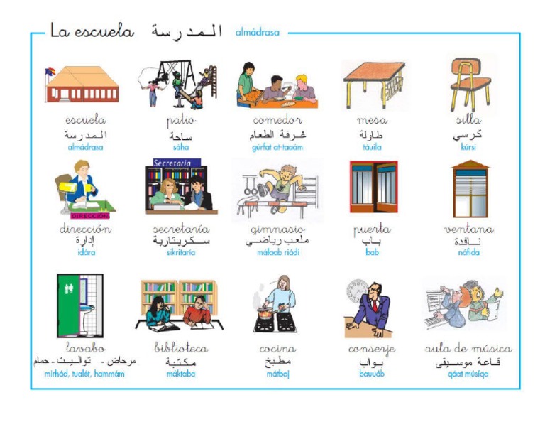 Partes de La Escuela | PDF
