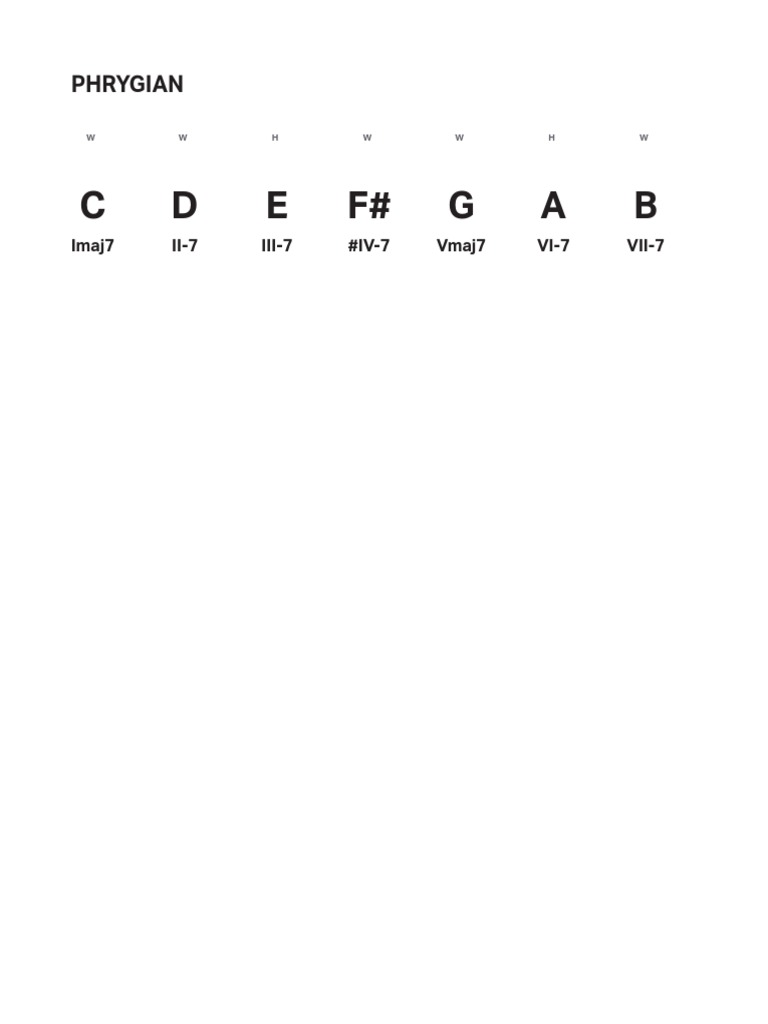Phrygian Scale Chord Progressions | PDF