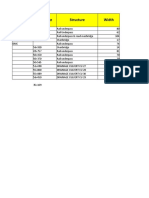 Location Chainage Structure Width