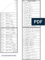 Tabel Derivate Si Integrale PDF Pregatire Bac Mate m1 m21 PDF