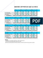 Questionnaire (Ball Raw and Cement Mill) - Vietnamese