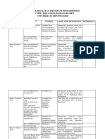 (KKN-KD) Timeline Kegiatan Program Monodisiplin