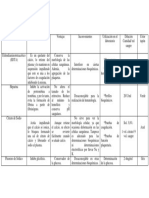 Anticoagulantes diferencias.docx