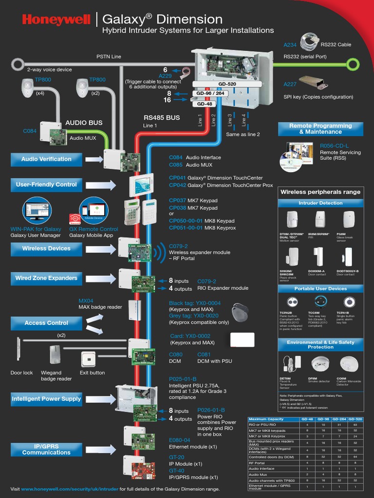 Readme Remote Control Wireless