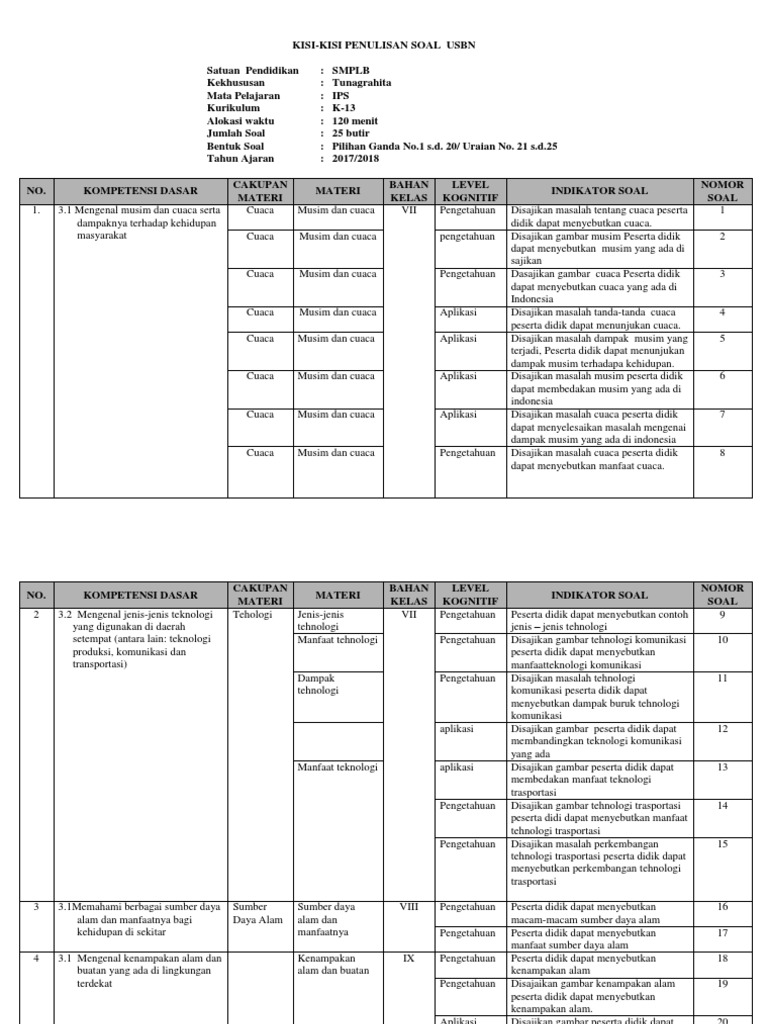 Soal Smplb Tunagrahita Contoh File Guru