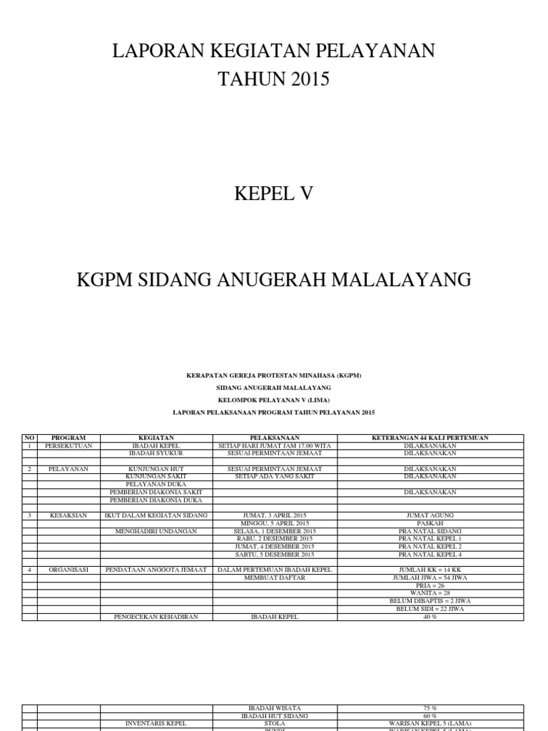 Laporan Kegiatan Pelayanan Kgpm