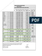 Bitumen Price List Wef 01.06.2019