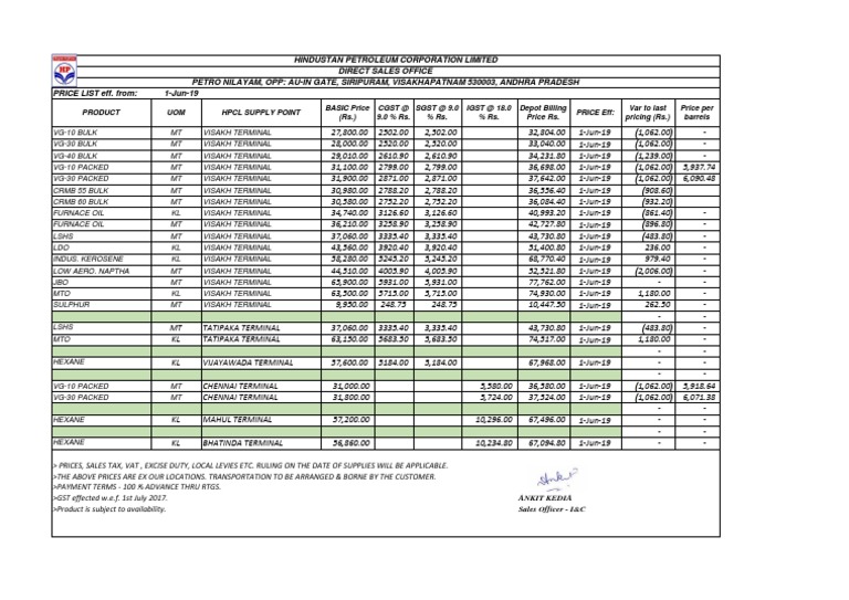 Bitumen Price List Wef 01.06.2019 Hydrocarbons Energy Industry