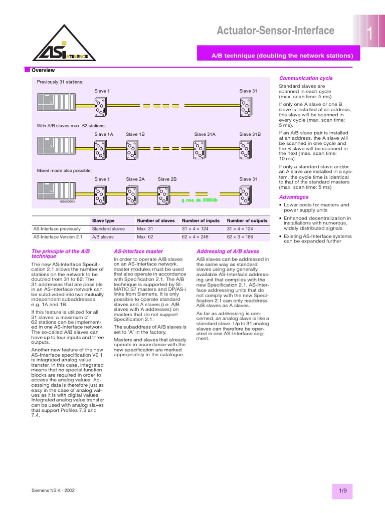 Actuator-Sensor-Interface: Communication Cycle | PDF | Physical Layer ...