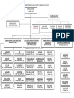 Struktur Organisasi Uptd