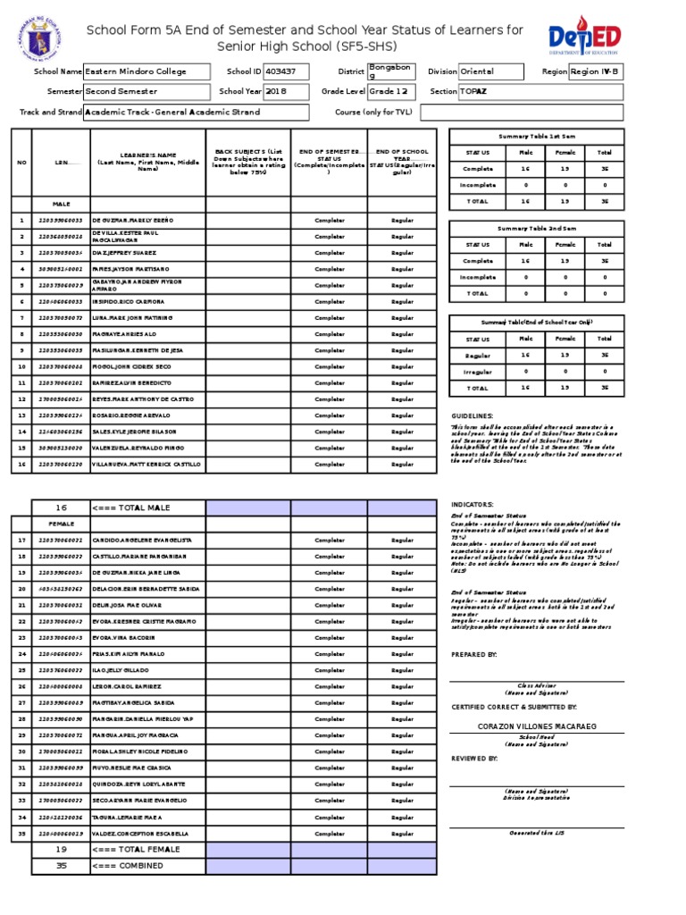 School Form 5A (SF 5A) | PDF