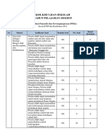 PPkn Ujian Sekolah 2018