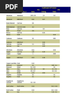Friction Coefficients of Common Materials | PDF | Friction | Steel