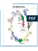 Proceso Contable - Cierre Mensual