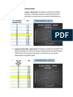 Tabla de Datos y Resultados