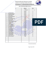 Top Students in Journalism Extracurricular at SMK Insan Tazakka