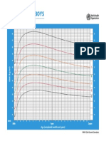 BMI-for-age BOYS: Birth To 2 Years (Z-Scores)