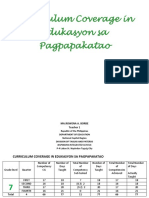 Curriculum Coverage in Edukasyon Sa Pagpapakatao
