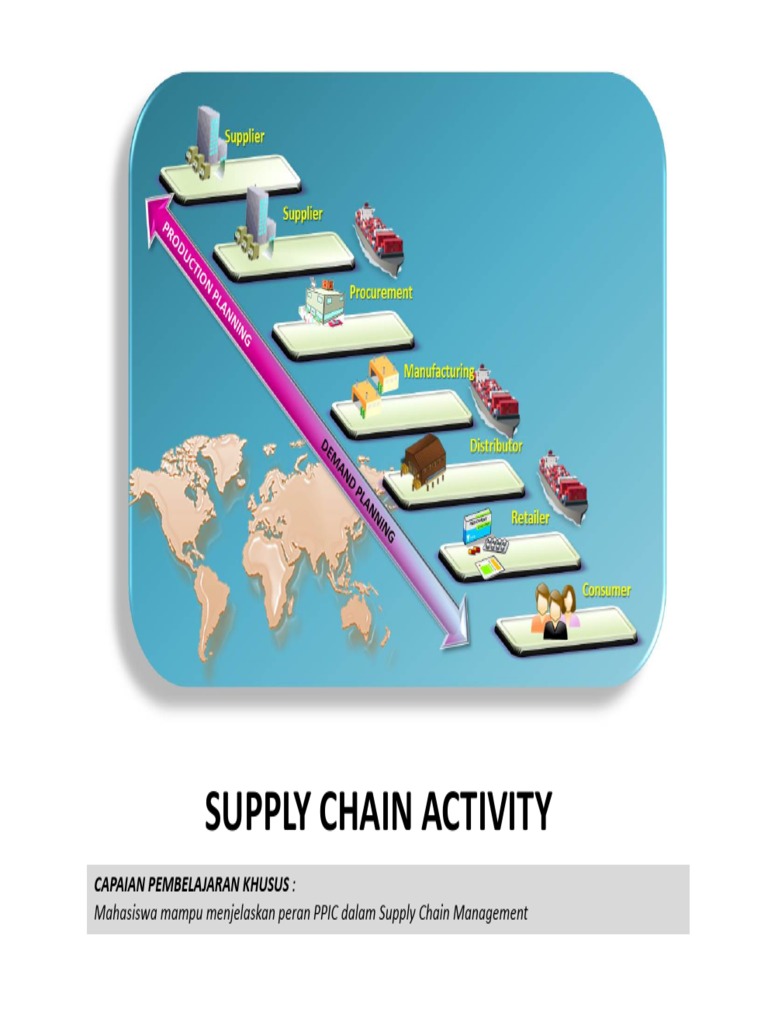 Supply Chain Activity PDF