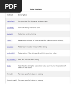 String Functions:: Method Description