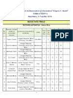 2019 04 06 Rezultate Finale Matematica 8