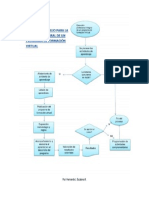 Caracterizar Los Procesos Pedagógicos en Ambientes Virtuales de Aprendizaje