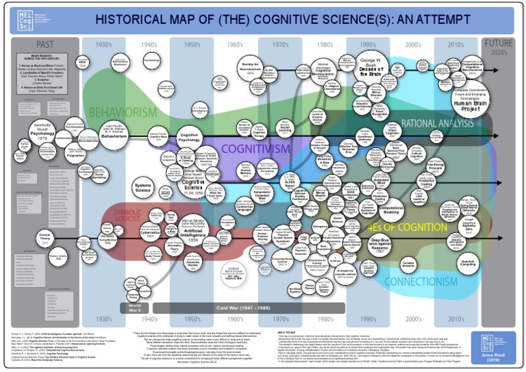 Cognitive Science Map V | PDF | Neuroscience | Brain