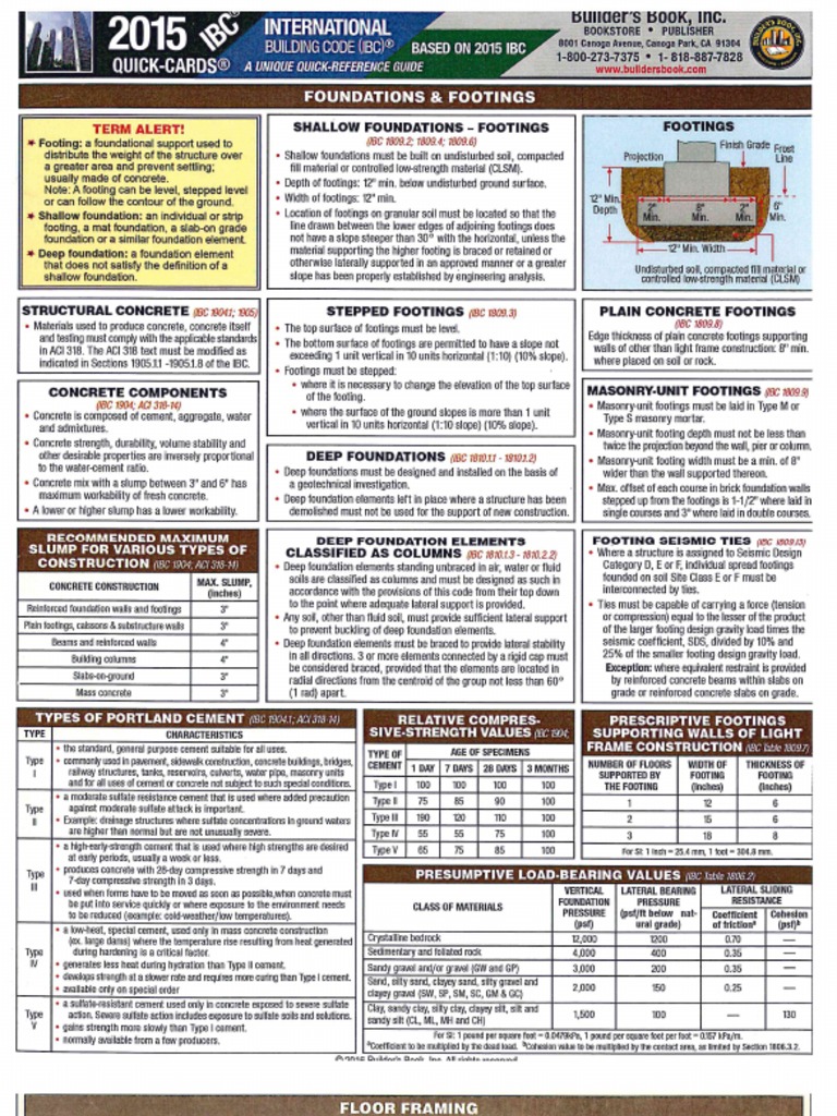 2015 IBC Quick Reference | PDF