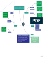 Mapa Mental MFPC