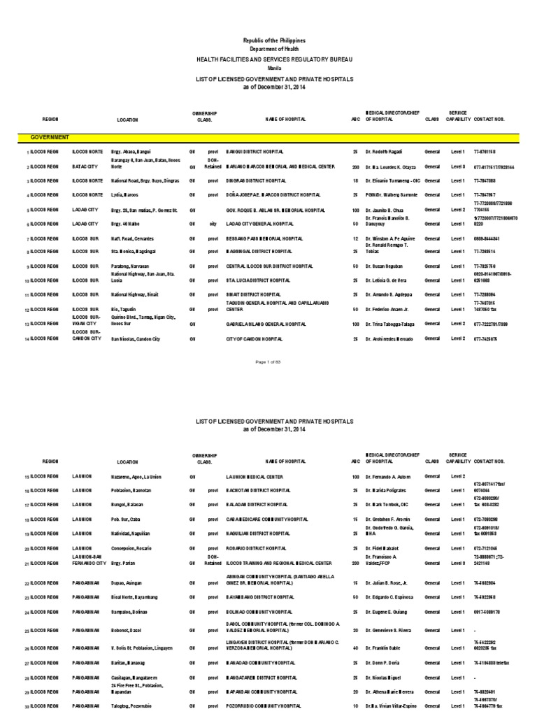 Accredited Drug Testing Laboratories in Manila PDF Philippines
