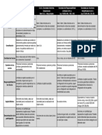 Cuadro Comparativo Sociedades