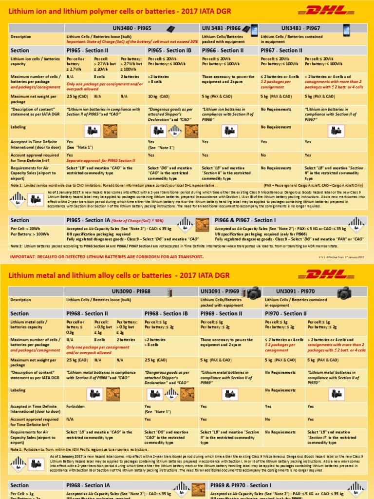 Lithium Ion Batteries Regulations | PDF | Dangerous Goods | Galvanic Cells