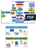 1 Organizadores Visuales Waleska Nizell Panaijo Riva