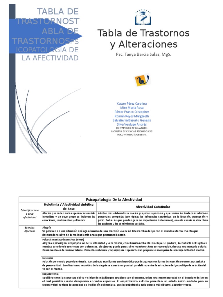 Trastornos de la Afectividad en Psicopatología | PDF | Desorden bipolar ...