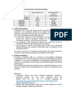 Indicaciones Cuyes