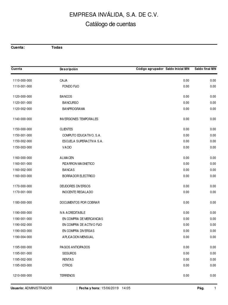 Catálogo de Cuentas Contables | PDF | Economias | Business
