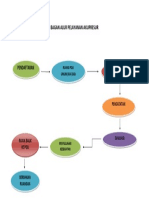 Bagan Alur Pelayanan Akupresur