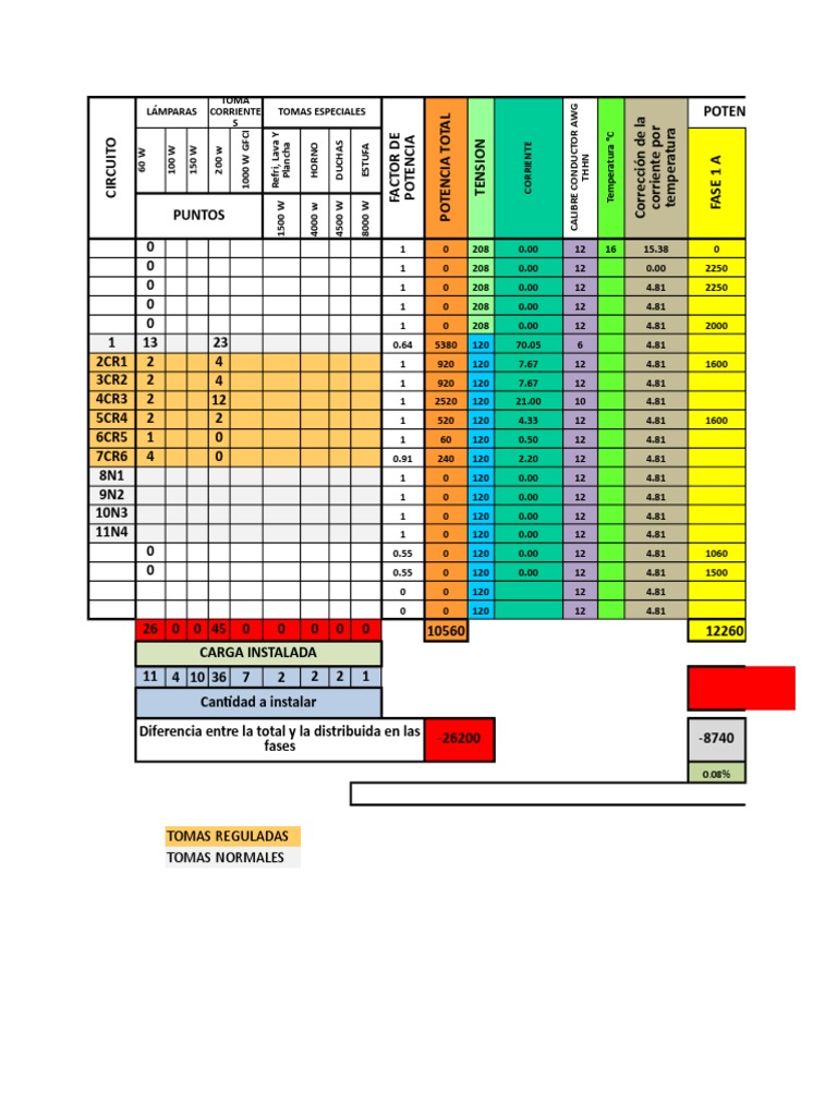 Plantilla Electricas Cuadro De Cargas Xlsx Transporte vrogue.co