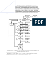 De Acuerdo Con Los Conceptos de CAD