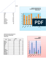 Grafik KIA