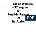 Alarm List of Wartsila 20v32 Engine PDF