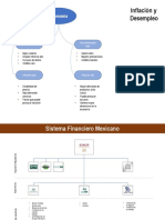 Mapas Mentales de Economia y Politica Monetaria