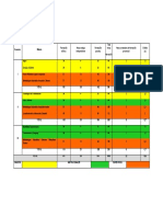 Plan de Estudio Avalúos