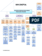 Mapa Conceptual