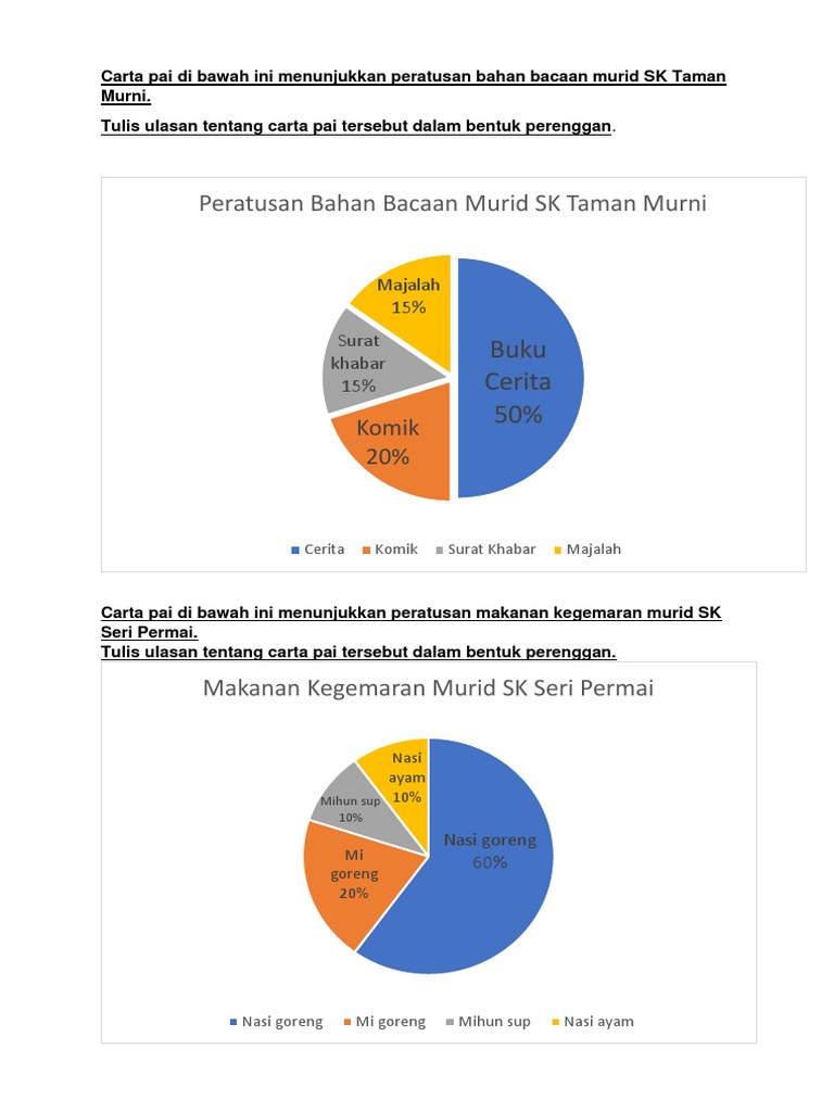 Contoh Ulasan Carta Pai Tahun 6