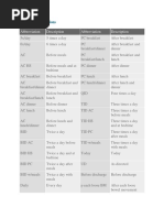 Enterpriserx - Sig Code Reference Guide: Notes: This Is A Standard Sig ...