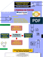 5 Fuerzas de Porter